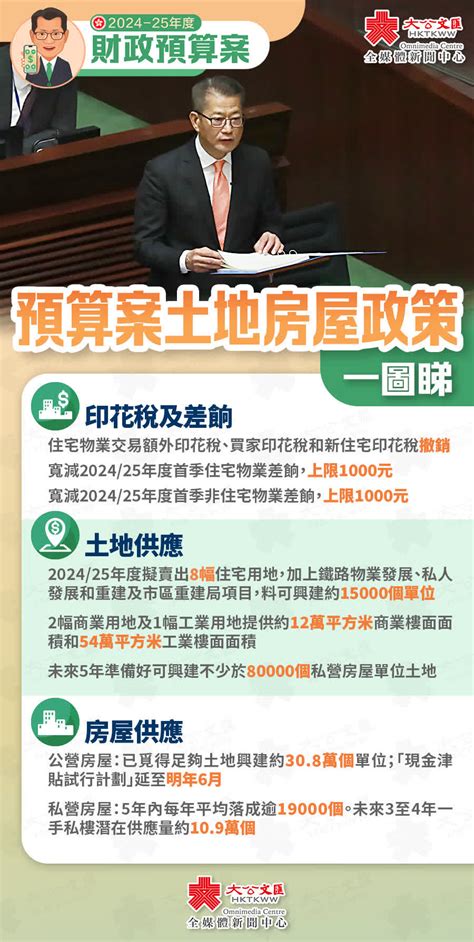 地租寬減|2024 至 2025 年度的差餉寬減措施、住宅物業累進差 ...